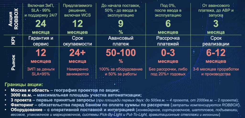 Акция на оборудование для автоматизации склада